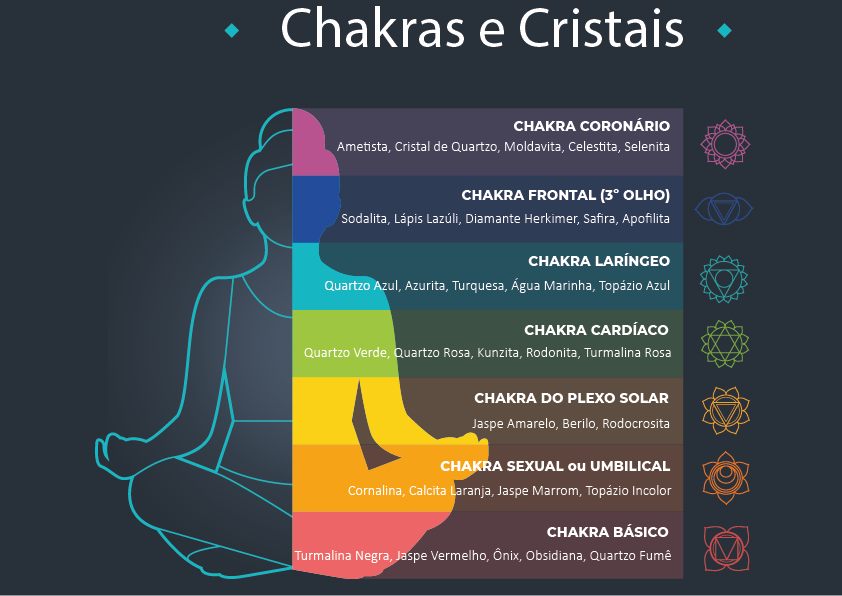 Chakra e Cristal - O que são Cristais, Como Energizá-los e Algumas Curiosidades