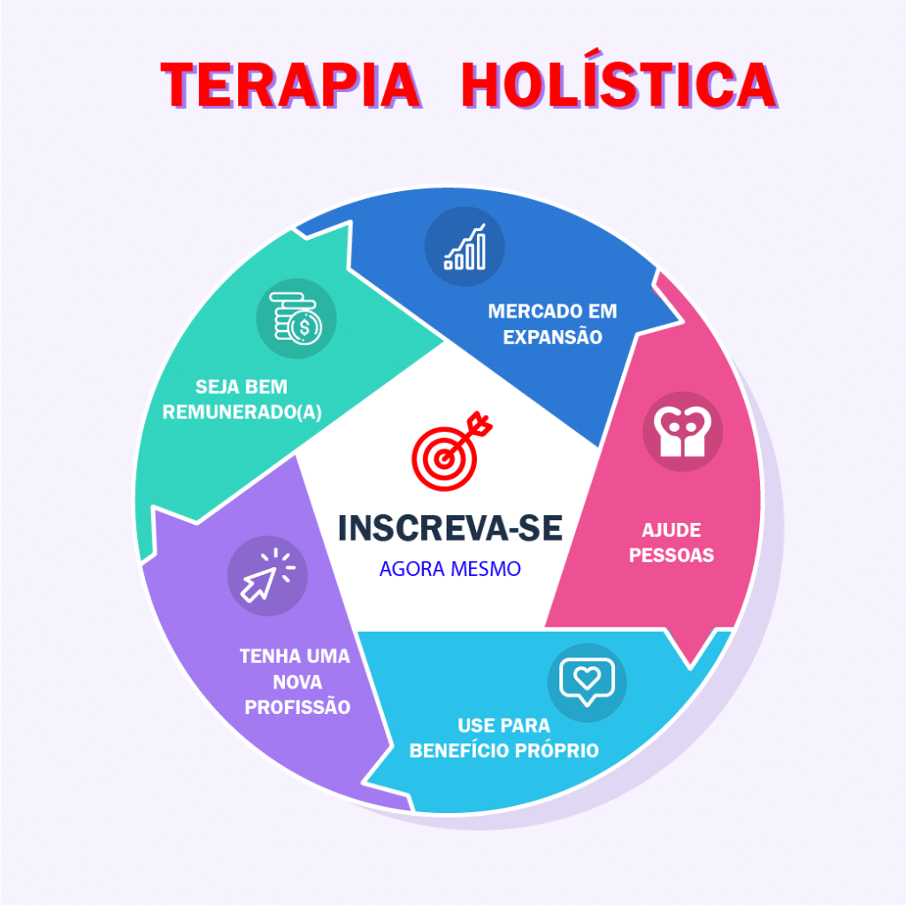 Tipos de Terapia Holística 