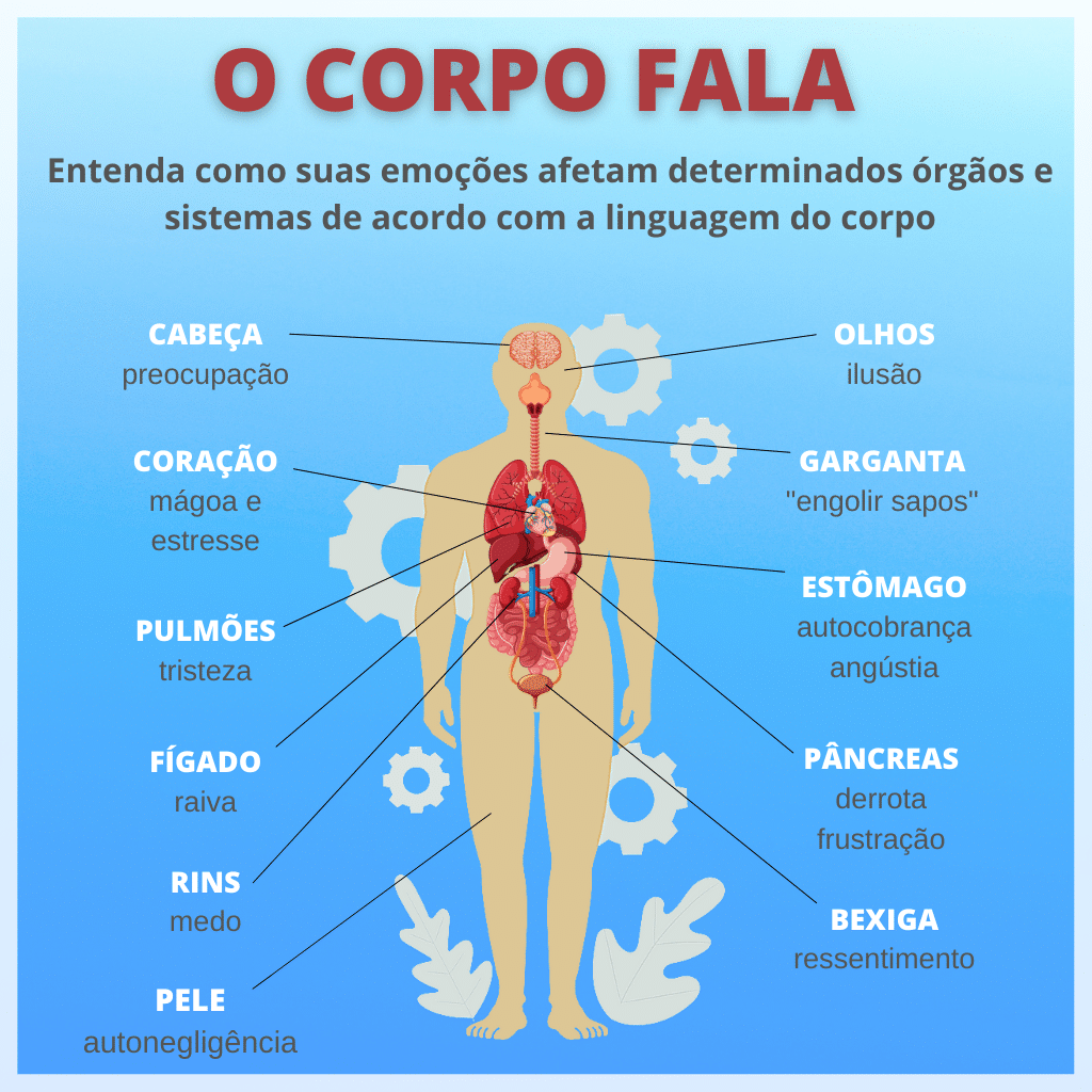 O Corpo Fala – Entenda a Relação Entre as Doenças e as Emoções